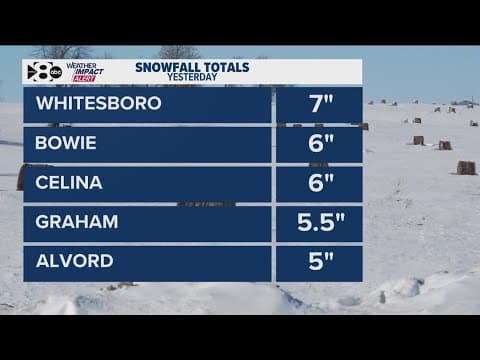Who got the most snow yesterday in DFW? Here are the snowfall totals