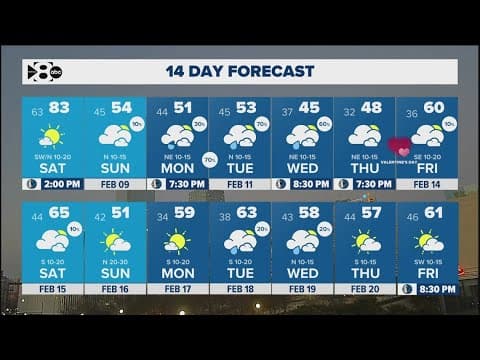 DFW Weather: Winter is almost back