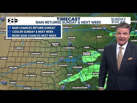 DFW Weather: Cooler temps coming after record highs