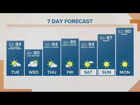 Thunderstorms possible Tuesday afternoon and evening | KGW noon forecast