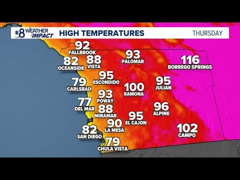 Heat Advisory and Extreme Heat Warning continue for most parts of San Diego County