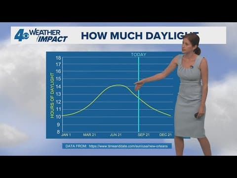 New Orleans Weather: Summer heat but less humidity this week