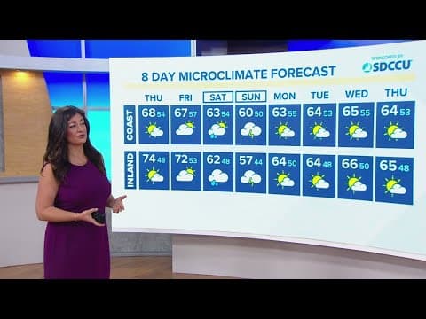 Spring weather on Thursday with rain on the way this weekend