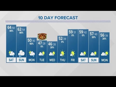 Saturday forecast | Oct. 28, 2023