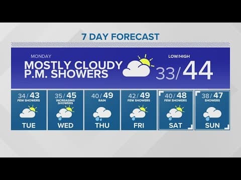 KING 5 Weather