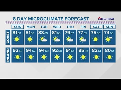 Hot highs are back in the forecast
