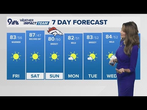 Denver Gazette forecast for Friday, October 4