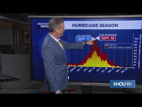 Tropics update: Area in the Atlantic with a 30% chance of development