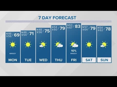 Weather: Enjoy a cool and delightful stretch of fall weather this week