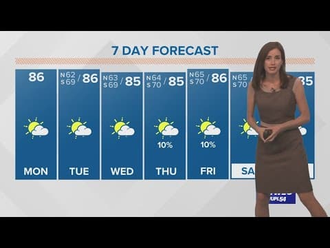 Fog could form again Tuesday morning; staying warm and humid all week