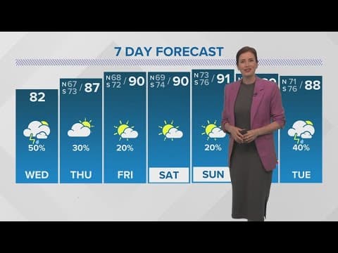 New Orleans Noon Weather: Rain possible Wednesday, less humid