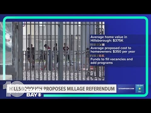 School district proposes millage hike to help fund public schools