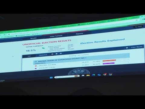 Aguirre takes lead over McCann in San Diego District 1 Supervisor special election