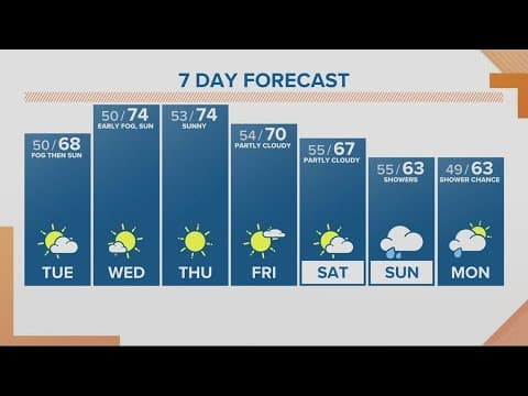 KGW Forecast: Noon, Tuesday, Oct. 17, 2023