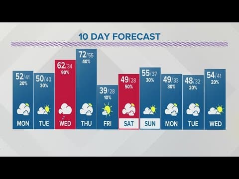 Sunday evening forecast | Feb. 19, 2023