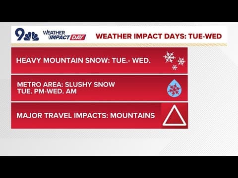 Extended forecast: Snow and cold will impact Colorado travel before Thanksgiving