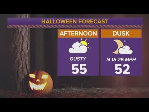 Big weather changes coming to the Houston area