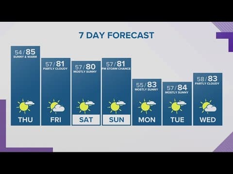 KGW Forecast: Evening, Wednesday, June 21, 2023