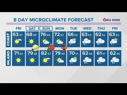 King Tides return as we gear up for holiday heat