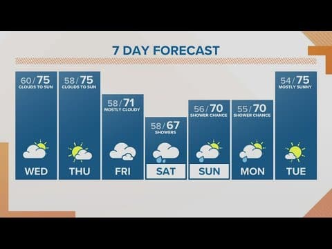 KGW Forecast: Sunrise, Wednesday, September 14, 2022