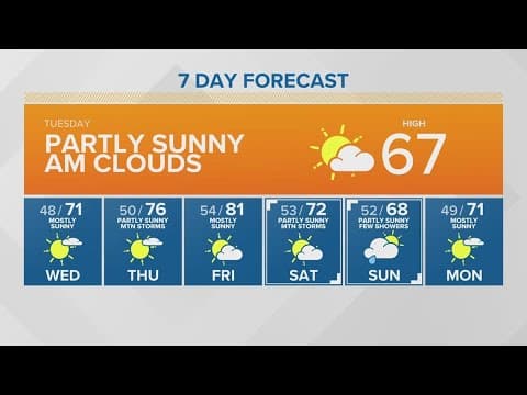 Partly sunny with morning clouds | KING 5 Weather