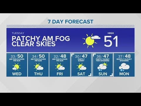 A dry, cool week ahead | KING 5 Weather