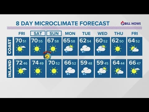 Drying out into the weekend before more wet weather next week