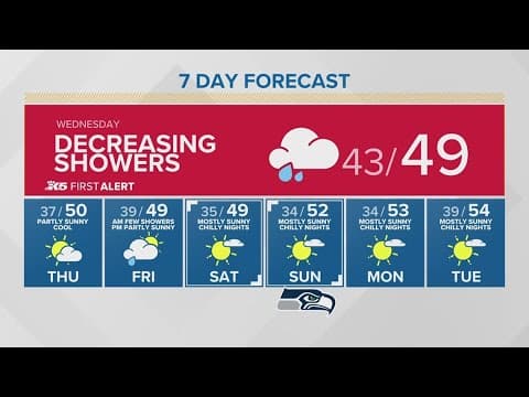 Rain decreases, temperatures to remain chilly on Wednesday | KING 5 Weather