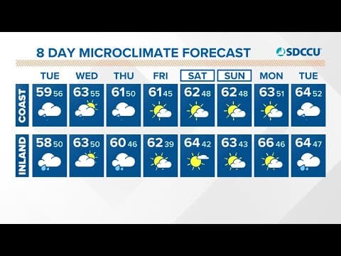 Rain and wind continue through Thursday night before a drier weekend