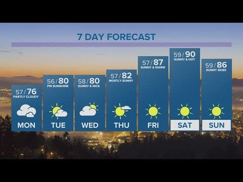 KGW Forecast: 6 p.m., Sunday, July 9, 2023