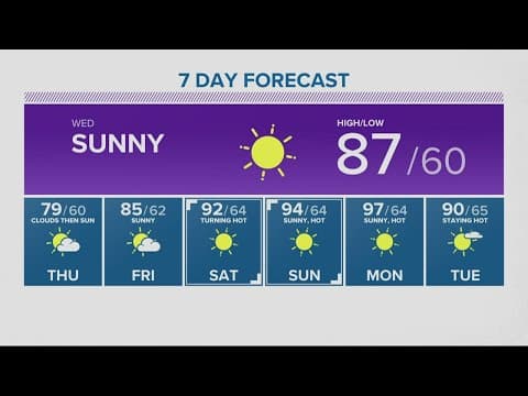 KGW Forecast: 5 p.m., Tuesday, August 2, 2022