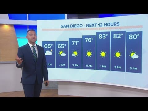 Excessive heat continues inland as temps peak above normal through next week