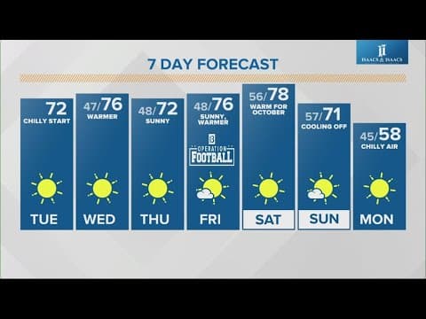 Live Doppler 13 morning forecast | Tuesday, Oct. 8, 2024