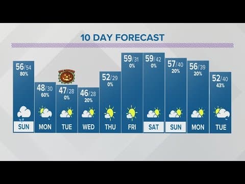 Sunday forecast | Oct. 29, 2023