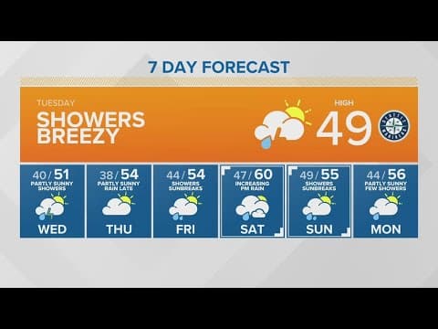 Showers and breezy throughout the day | KING 5 Weather