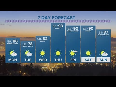 KGW Forecast: 5 p.m., Sunday, August 20, 2023
