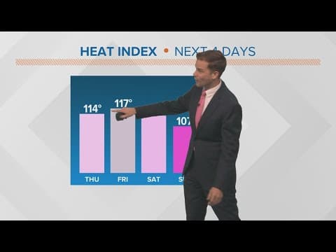 New Orleans Weather: Intense heat continues, watching the tropics next week