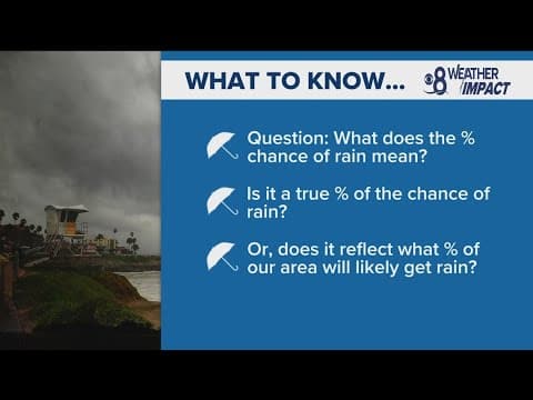 What does '% chance of rain' actually mean in a weather forecast?