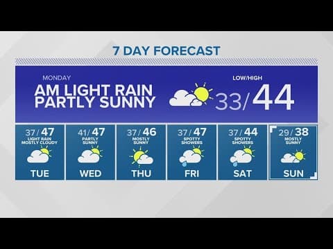 King tides to impact Seattle Monday | KING 5 Weather