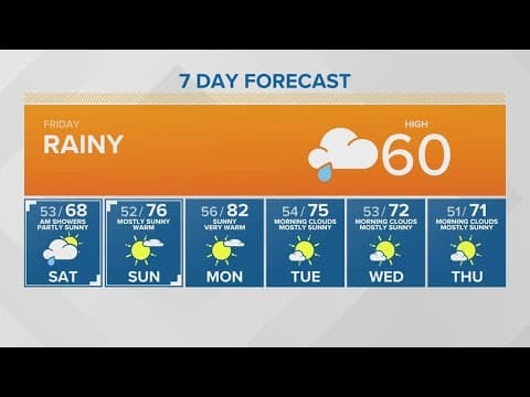 Rainy Friday | KING 5 Weather
