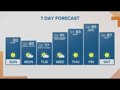 KGW Forecast: Sunrise, Sunday, June 25, 2023