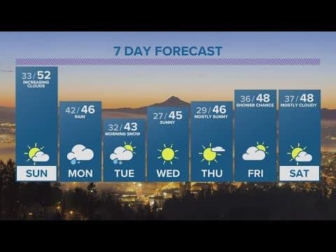 KGW Forecast: 5 p.m., Saturday, February 11, 2023
