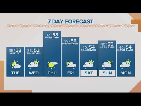 KGW Forecast: Sunrise, Tuesday, March 14, 2023