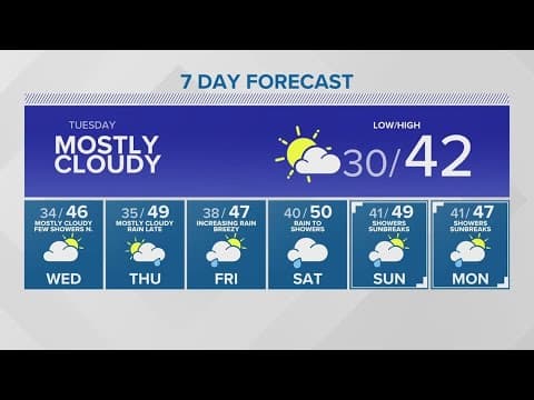 Cloudy week ahead | KING 5 Weather