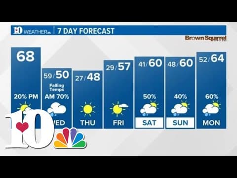 A warm and breezy day today ahead of a strong cold front tonight