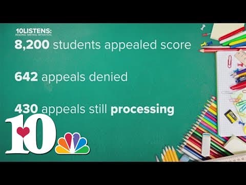 TN Dept. of Education approves TCAP appeal requests for 6,698 students as of Monday