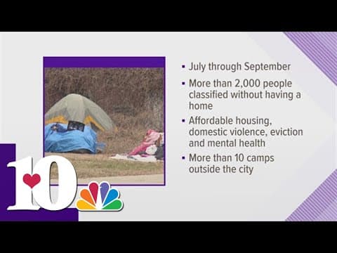Knox County report shows lack of affordable housing and eviction are leading causes of homelessness