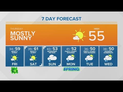 Mostly sunny ahead of St. Patrick's Day | KING 5 Weather
