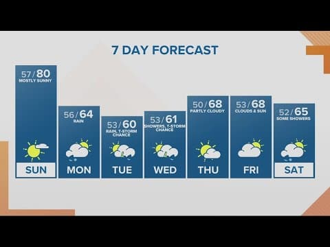 KGW Forecast: Sunrise, Sunday, Oct. 8, 2023