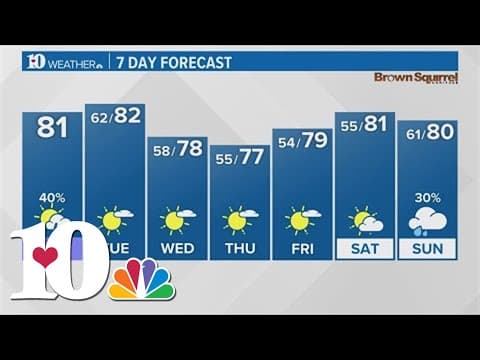 Morning Weather (5/27): Rain coming to an end with mild temperatures heading towards weekend